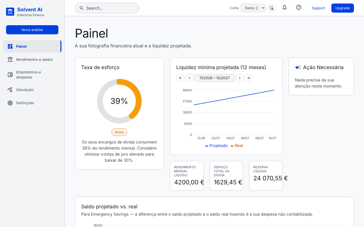 Dashboard in Portuguese
